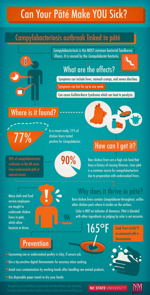 From food safety infosheets to food safety infographics: Can your pâté ...