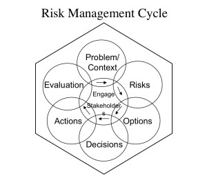 riskman-cycle