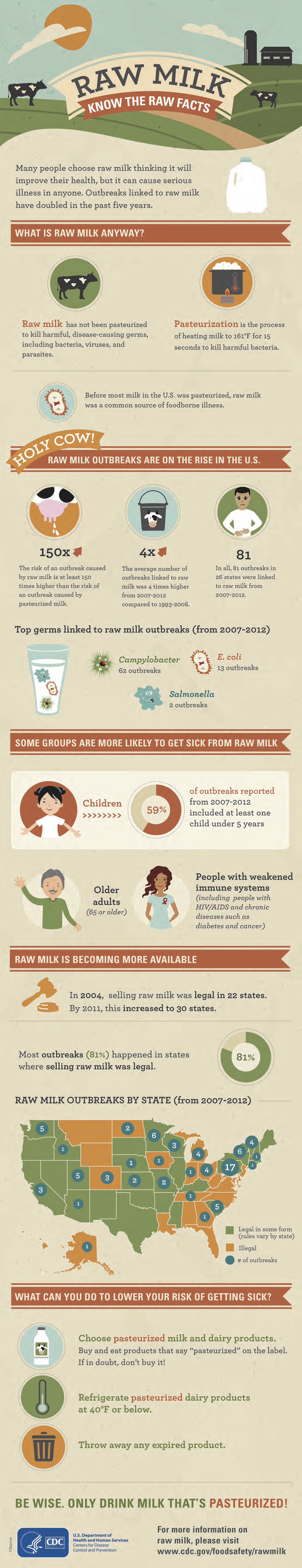 raw-milk-infographic2-508c